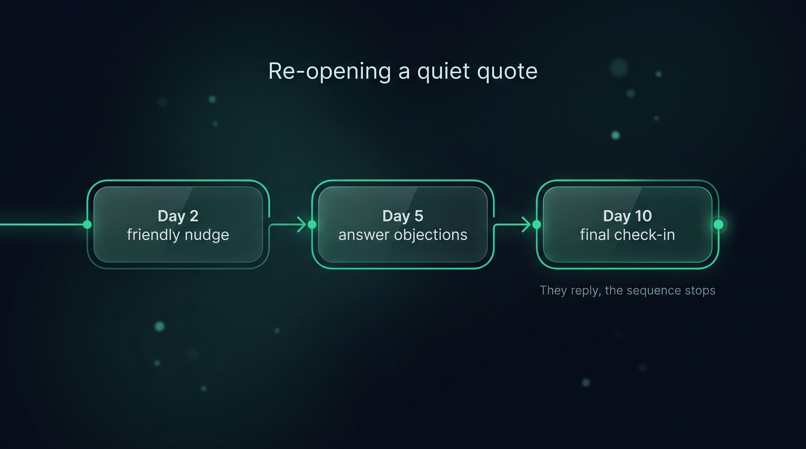 Re-opening a quiet quote