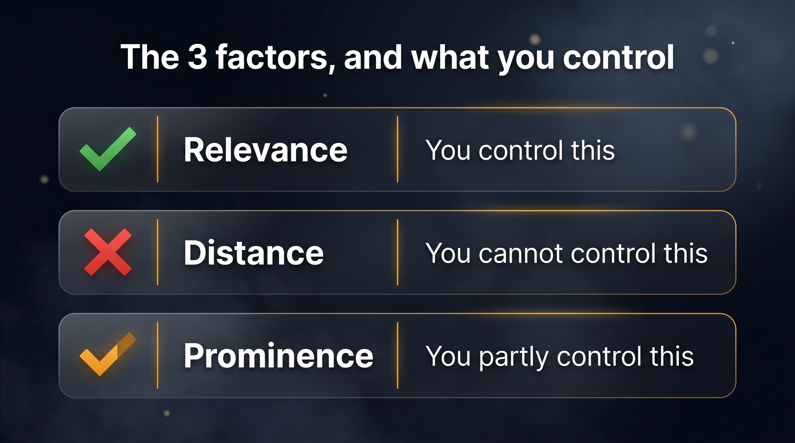 The 3 factors, and what you control
