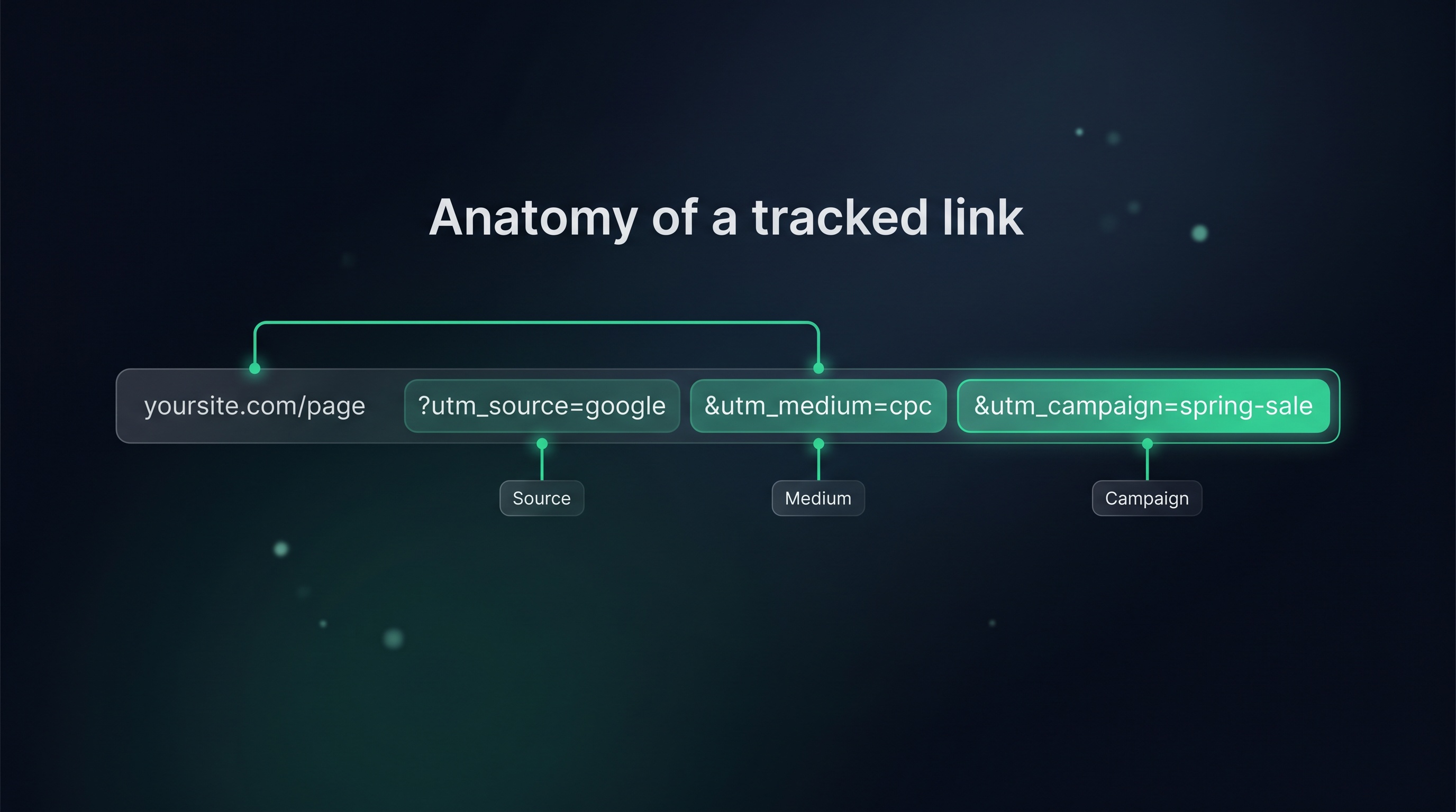 Anatomy of a tracked link