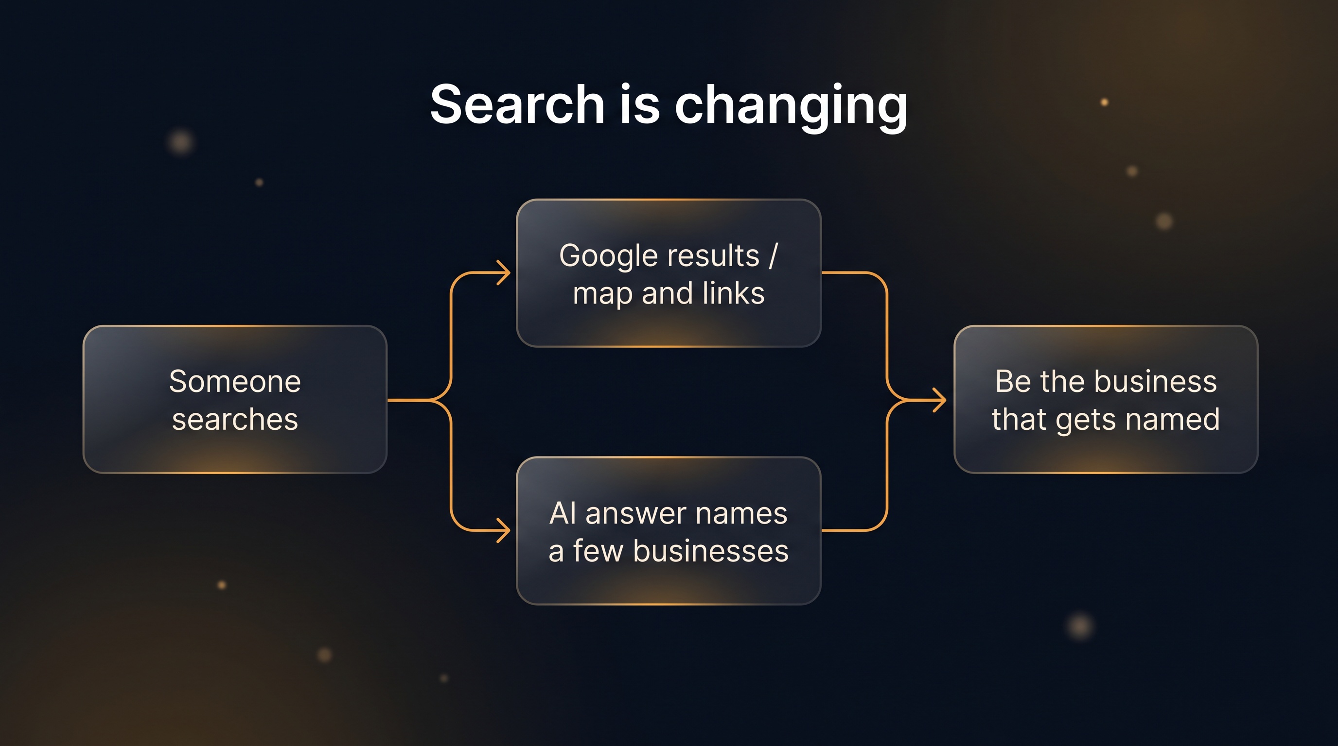 Search is changing