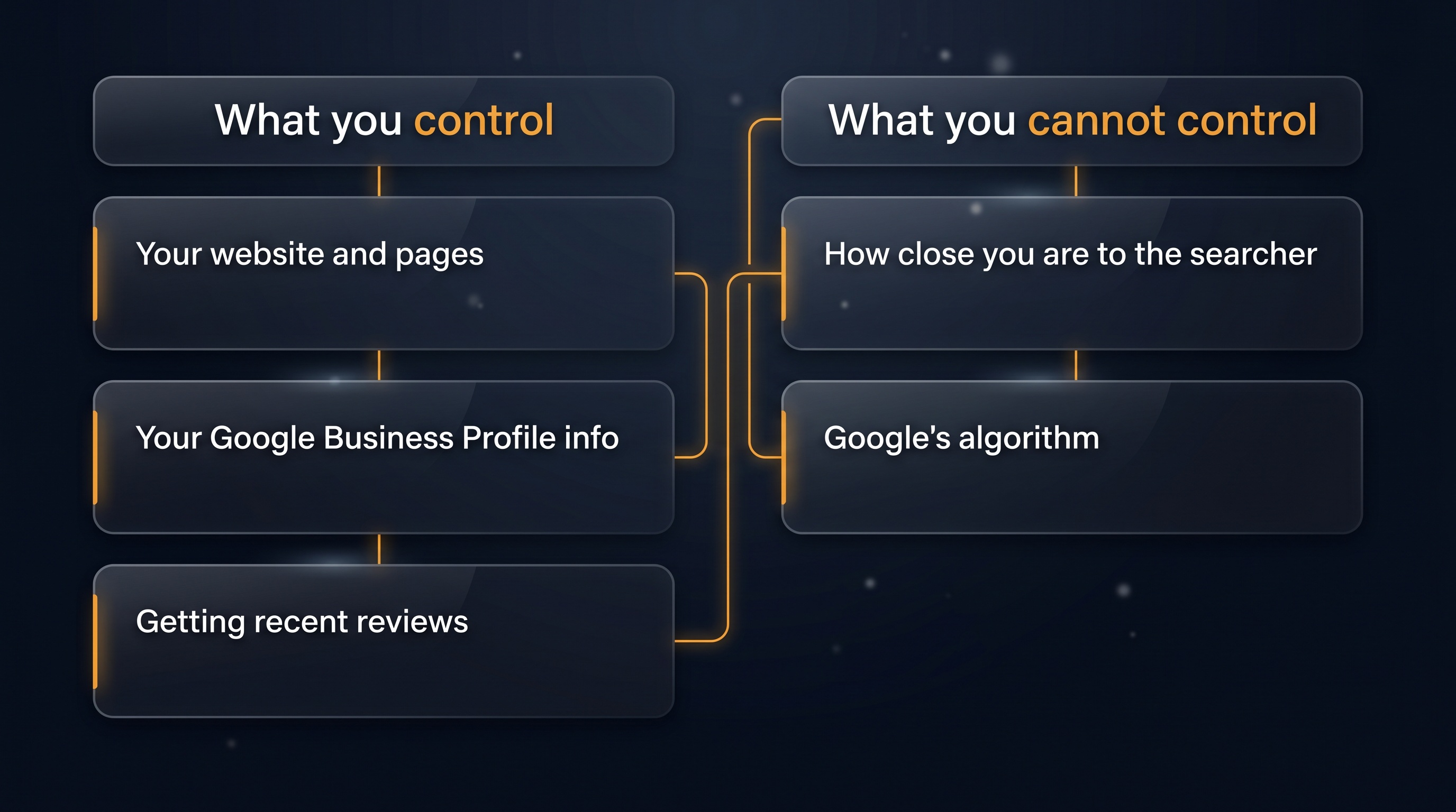 What you control vs what you don't