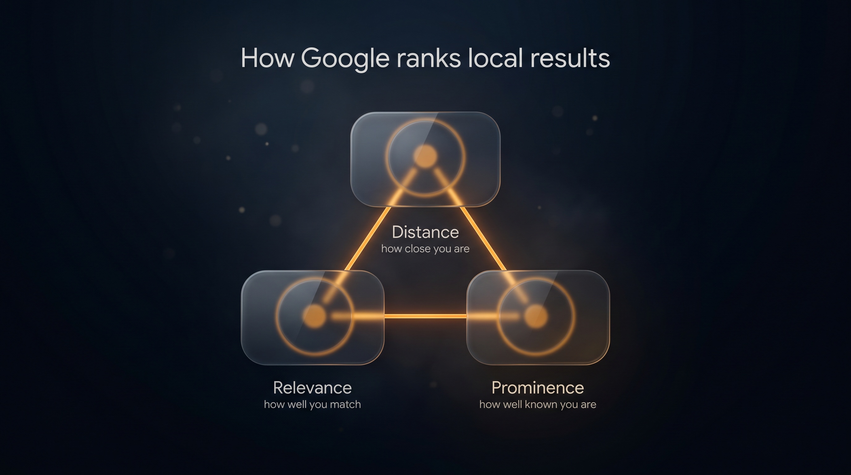 How Google ranks local results