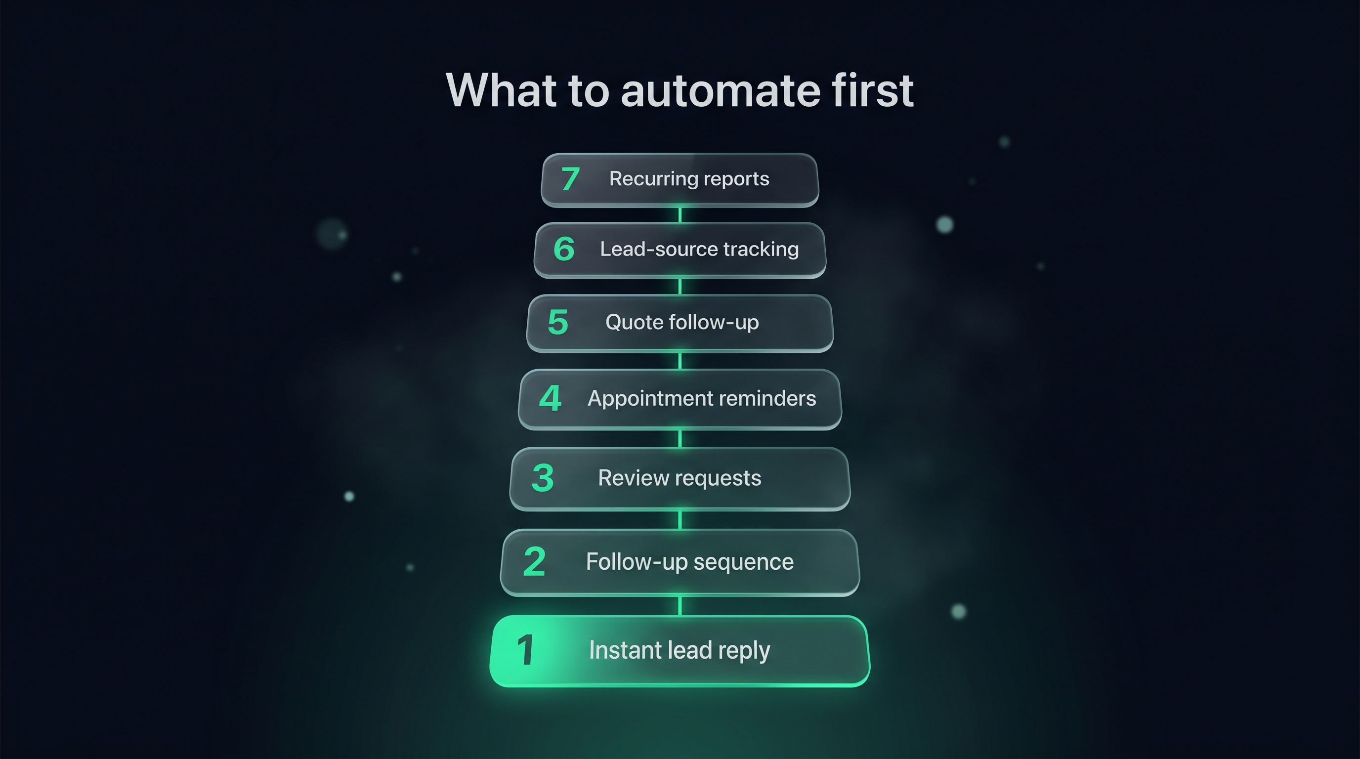 What to automate first